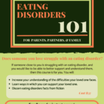 Eating-Disorders101-150x150 (1)